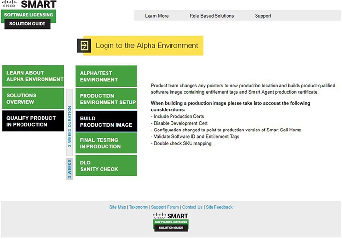 Smart Licensing developer and partner resources