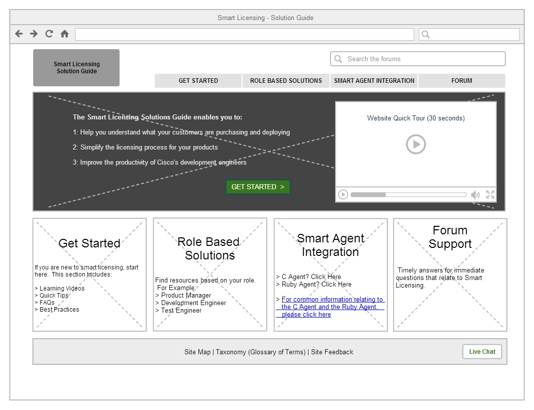 Smart Licensing system overview