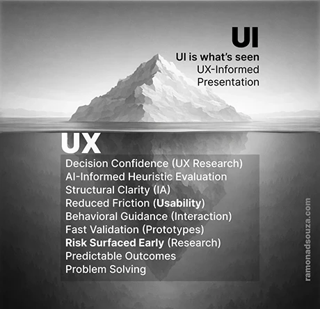 UX Homepage Taxonomy and Information Architecture